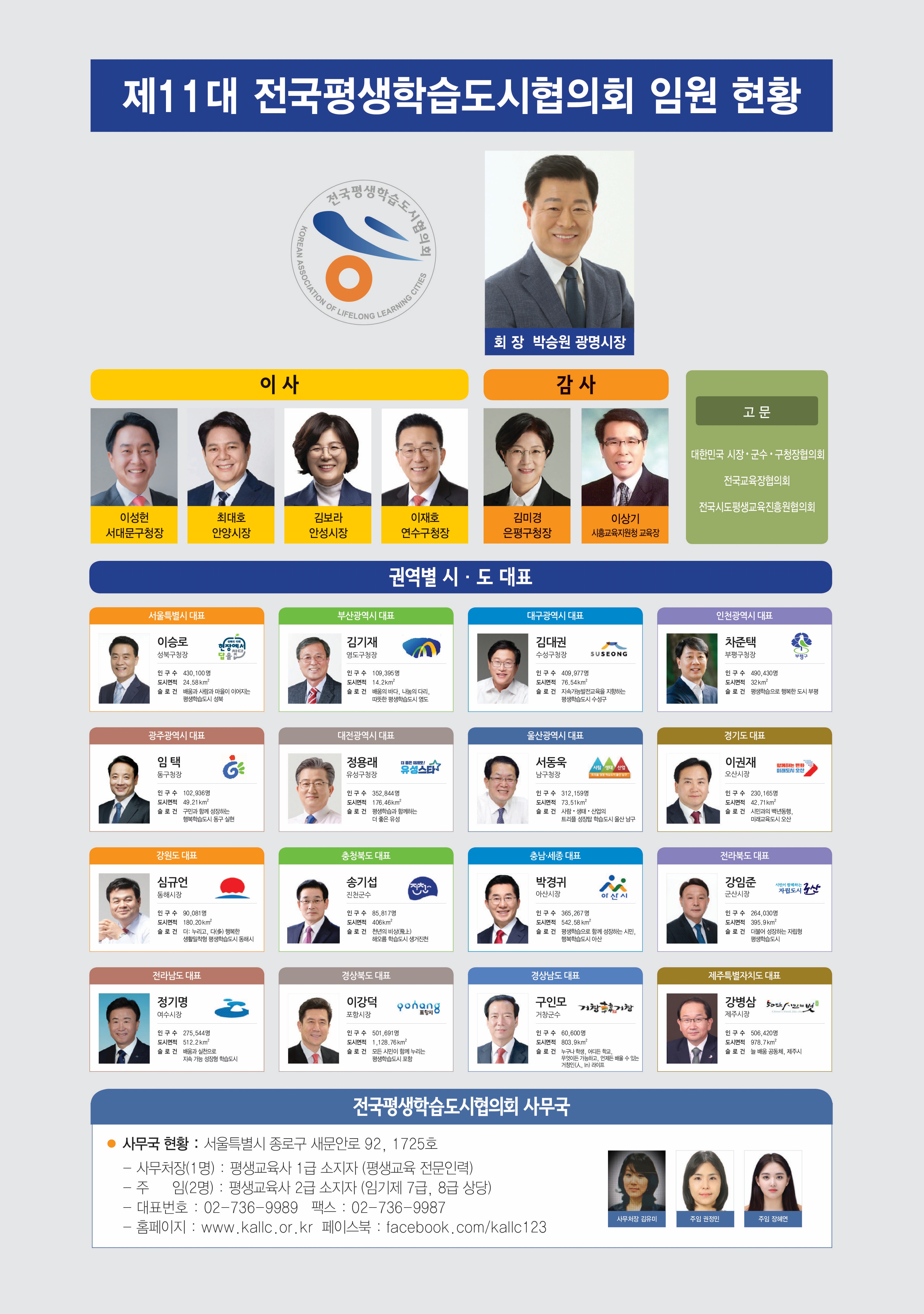 전국평생학습도시협의회 - 자료실 - 일반자료실 - 2023년 제11대 전국평생학습도시협의회 임원진 현황